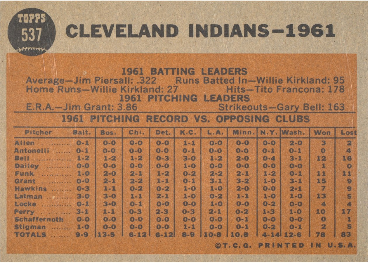 1962 Topps #537 Cleveland Indians Team card back
