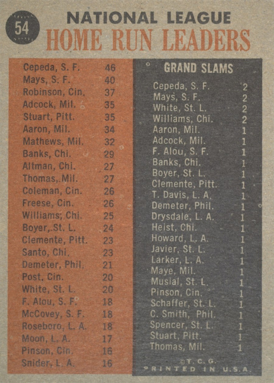 1962 Topps #54 1961 NL Home Run Leaders card back