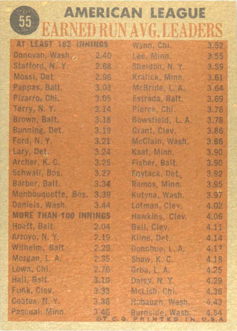 1962 Topps #55 1961 AL ERA Leaders card back