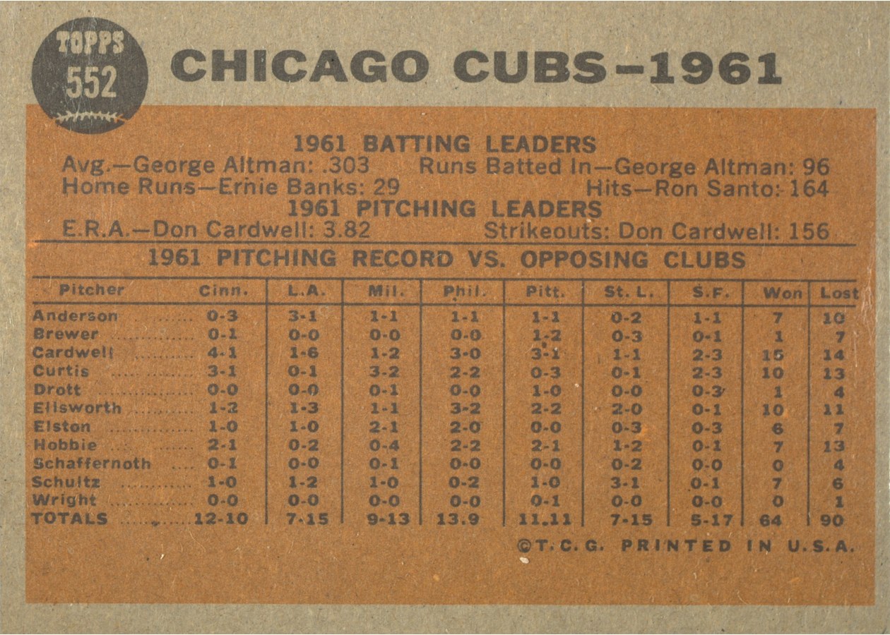 1962 Topps #552 Chicago Cubs Team card back