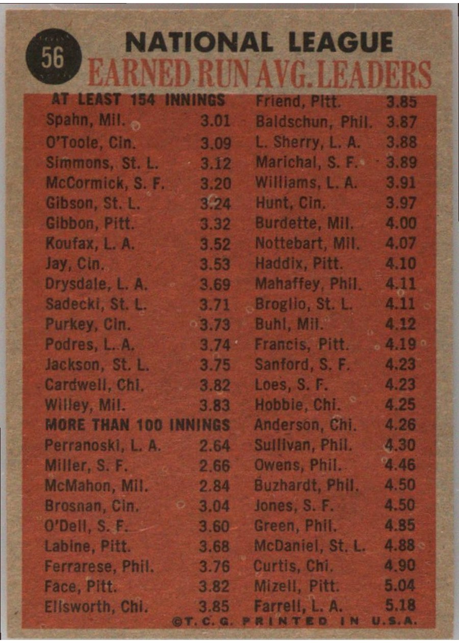 1962 Topps #56 1961 NL ERA Leaders card back