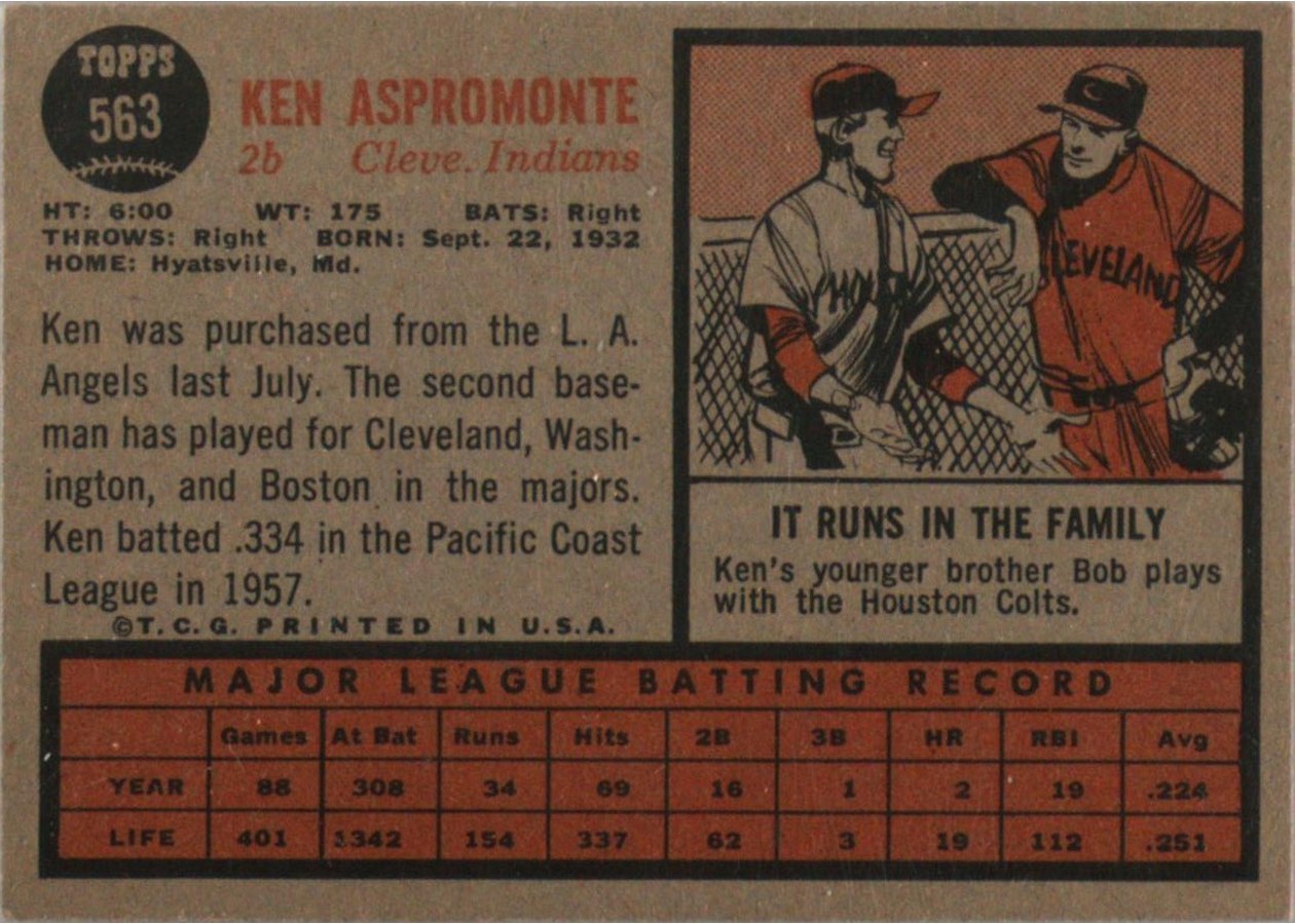 1962 Topps #563 Ken Aspromonte card back