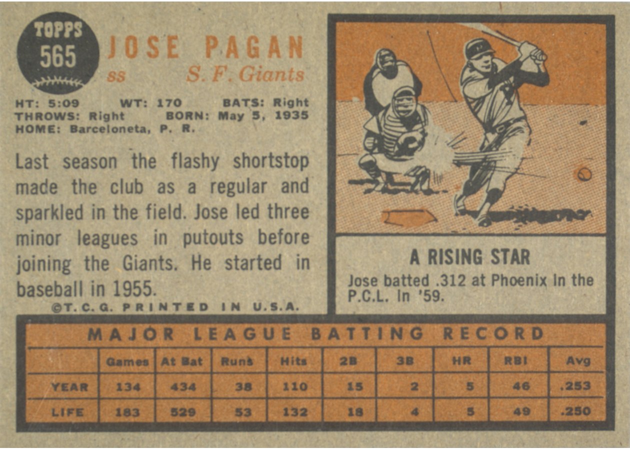 1962 Topps #565 Jose Pagan card back