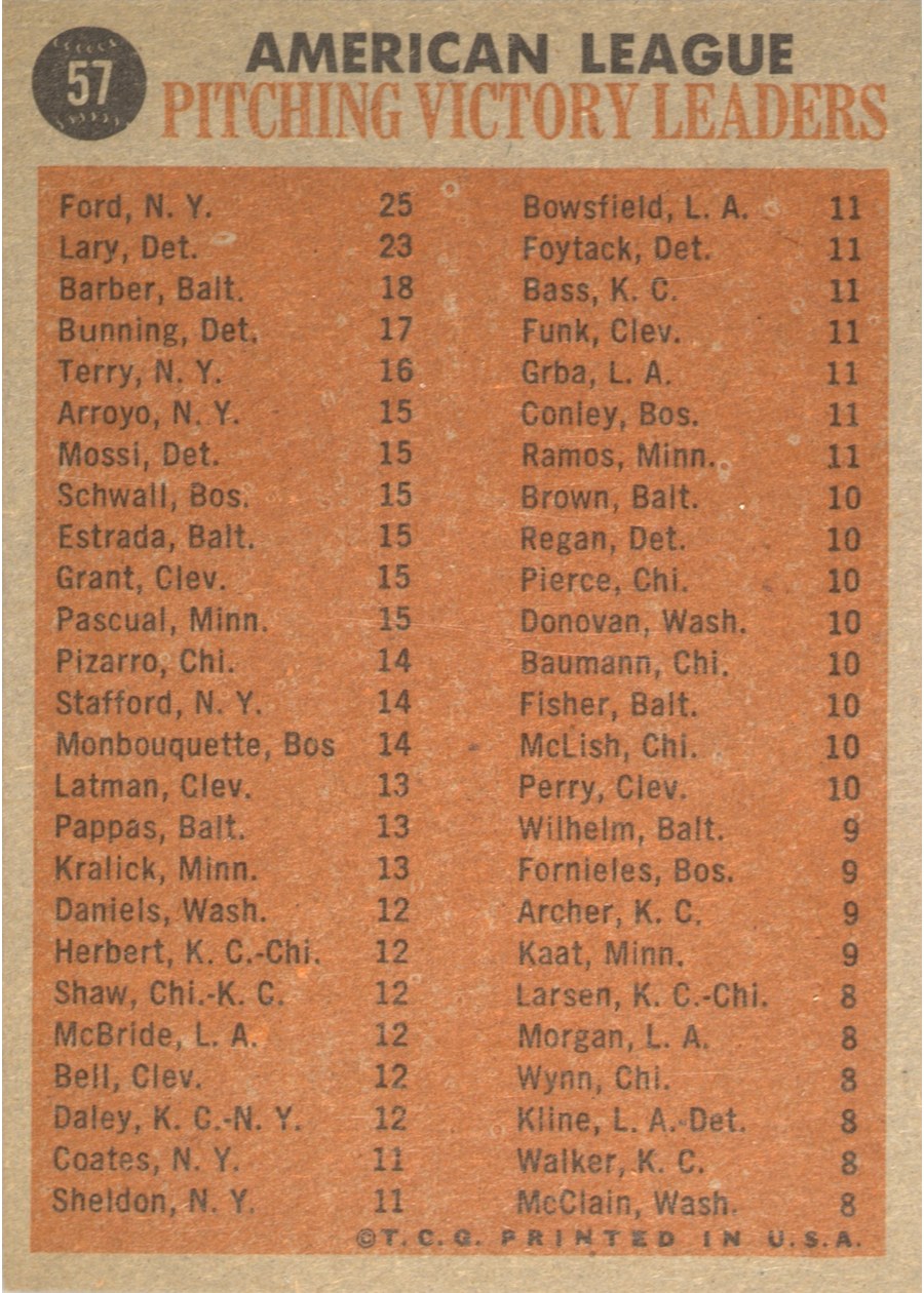 1962 Topps #57 1961 AL Wins Leaders card back