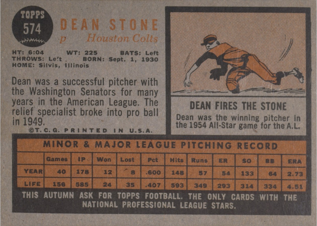 1962 Topps #574 Dean Stone card back