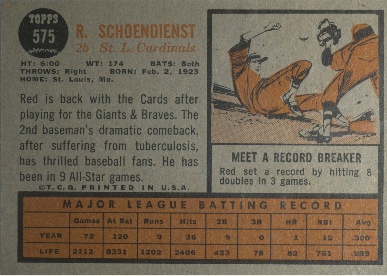 1962 Topps #575 Red Schoendienst card back