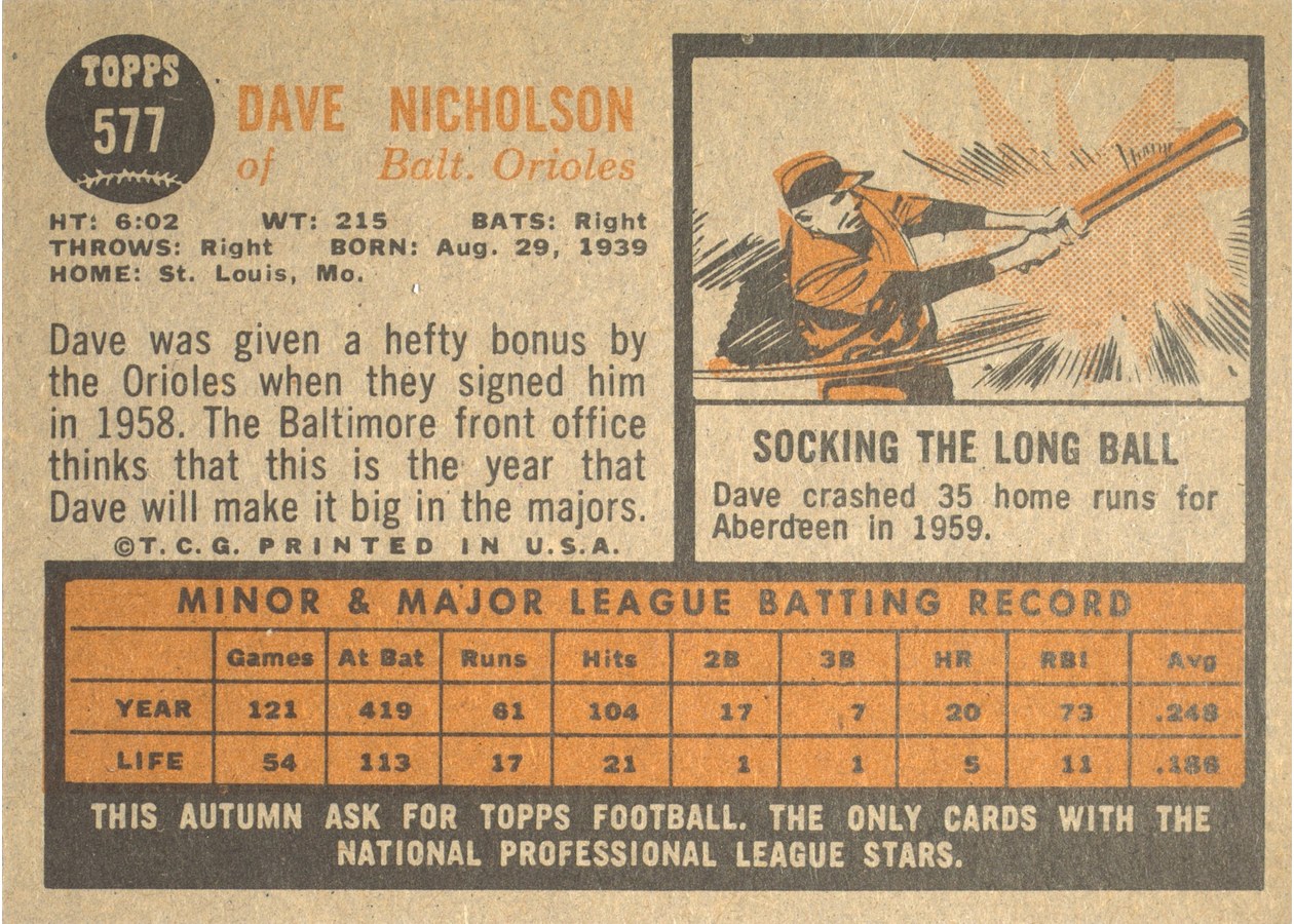 1962 Topps #577 Dave Nicholson card back