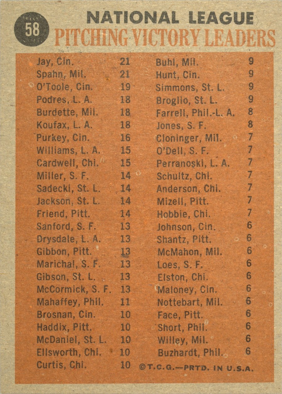 1962 Topps #58 1961 NL Wins Leaders card back