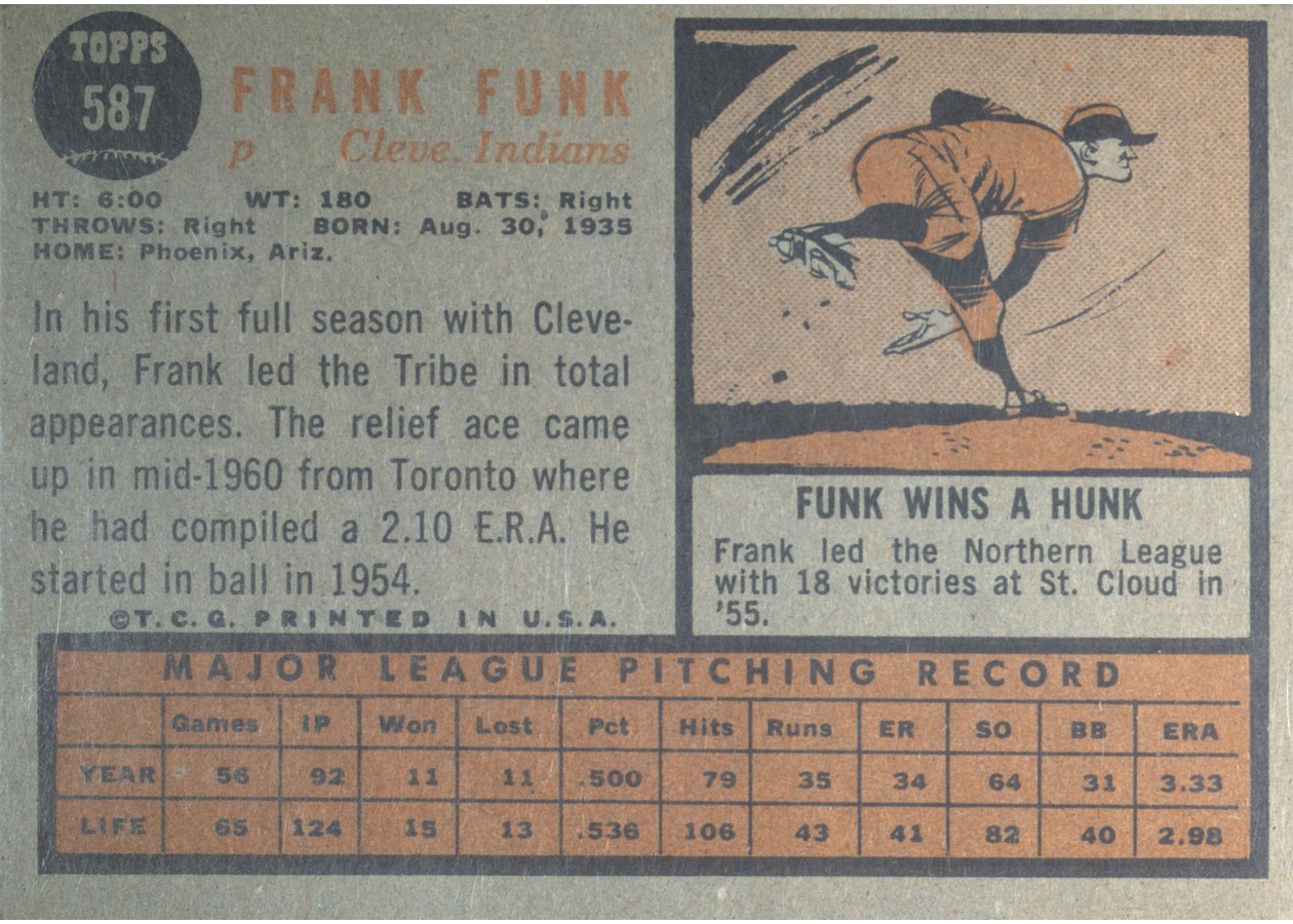 1962 Topps #587 Frank Funk card back