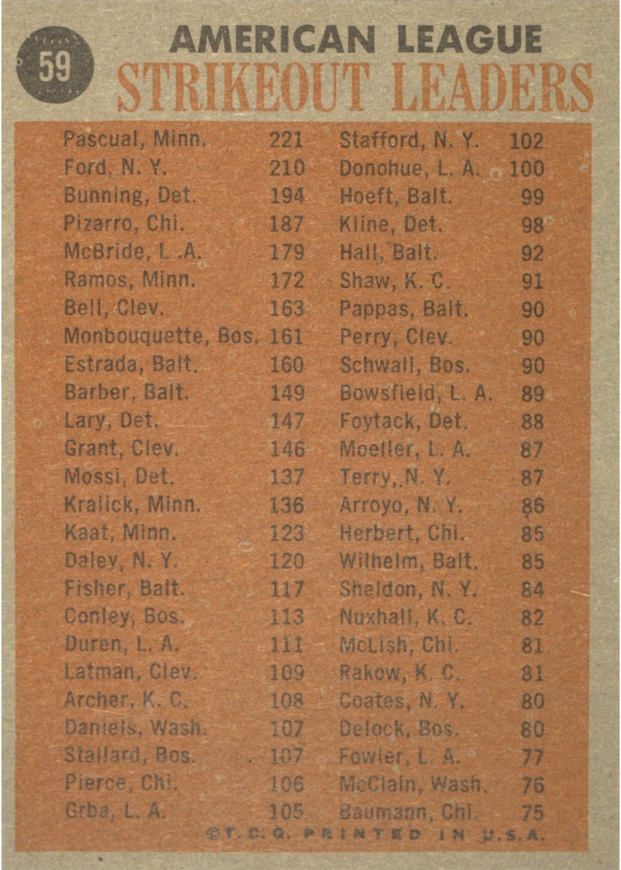 1962 Topps #59 1961 AL Strikeout Leaders card back