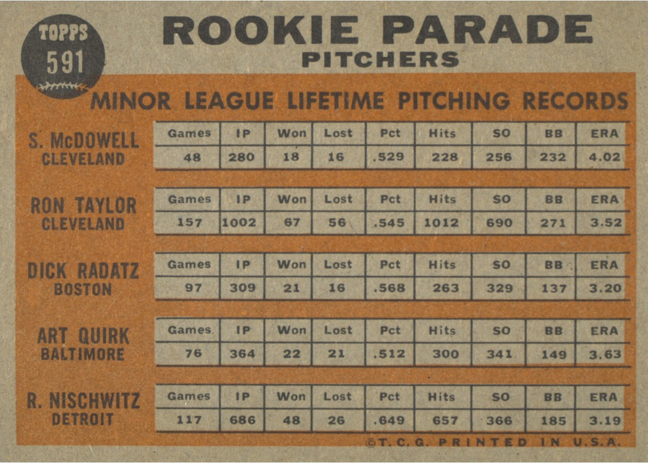 1962 Topps #591 Rookie Parade Pitchers card back