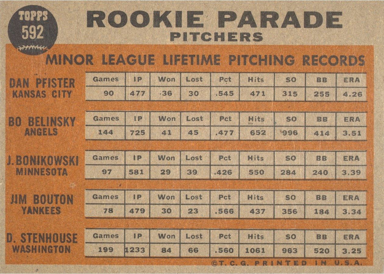 1962 Topps #592 Rookie Parade Pitchers card back