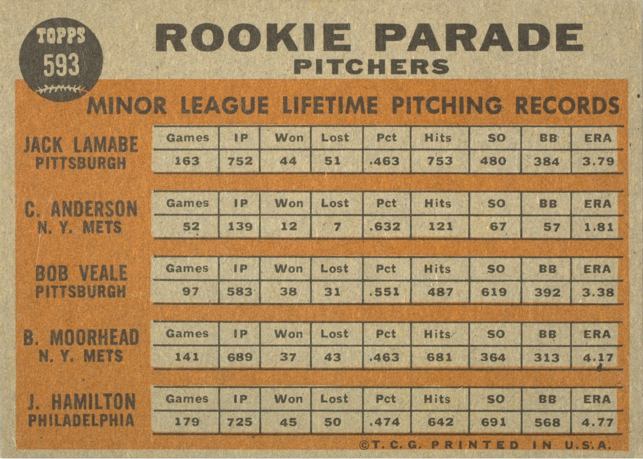 1962 Topps #593 Rookie Parade Pitchers card back