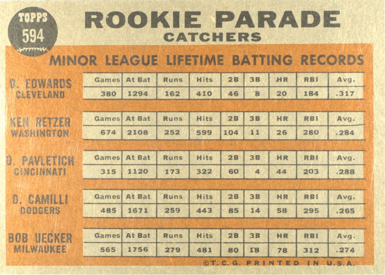 1962 Topps #594 Rookie Parade Catchers card back