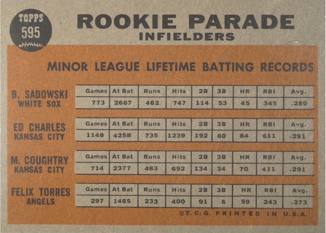 1962 Topps #595 Rookie Parade Infielders card back