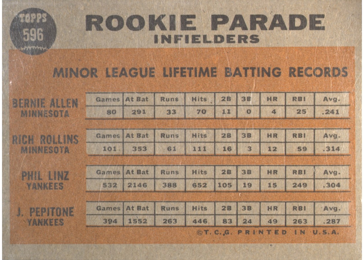 1962 Topps #596 Rookie Parade Infielders card back