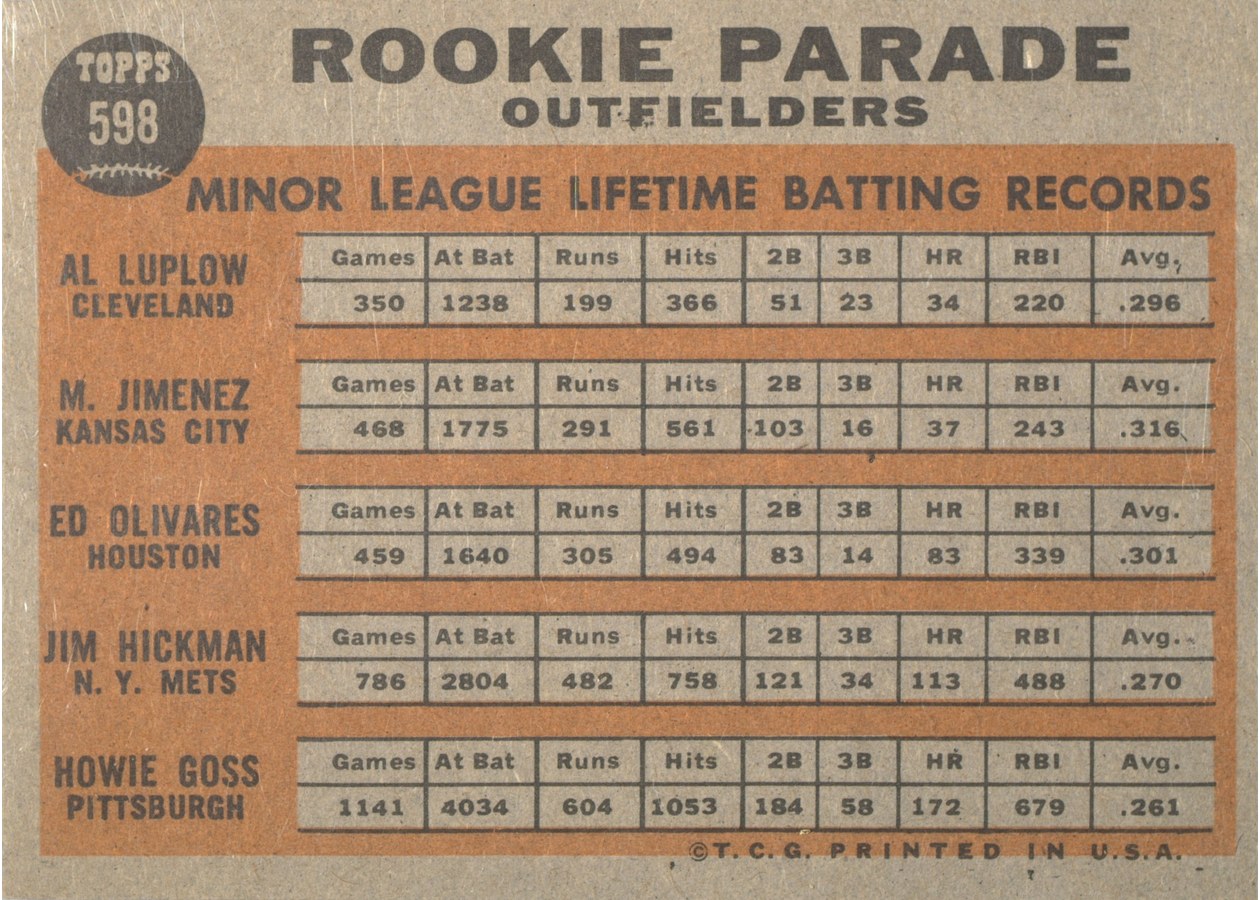 1962 Topps #598 Rookie Parade Outfielders card back