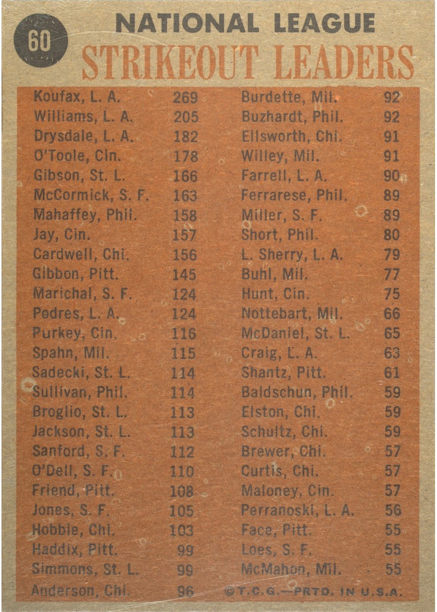 1962 Topps #60 1961 NL Strikeout Leaders card back