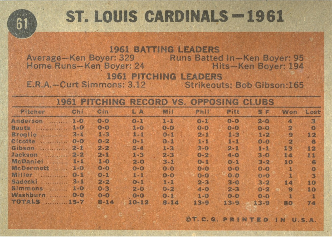 1962 Topps #61 St. Louis Cardinals Team card back