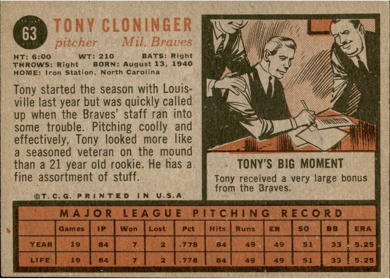 1962 Topps #63 Tony Cloninger card back