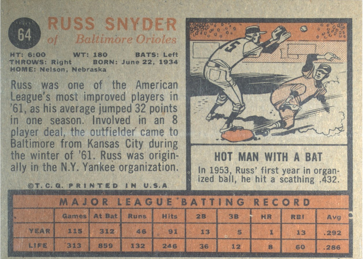 1962 Topps #64 Russ Snyder card back