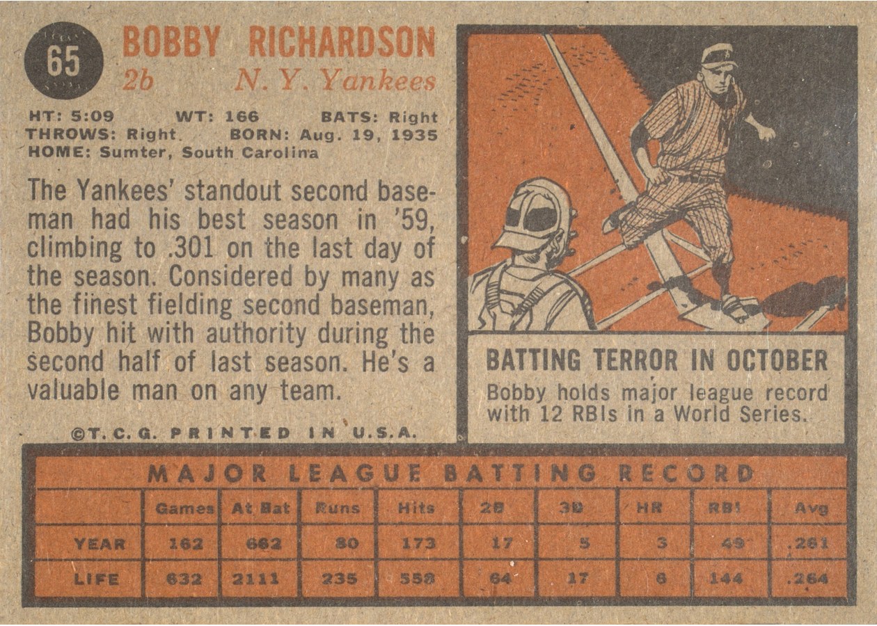 1962 Topps #65 Bobby Richardson card back