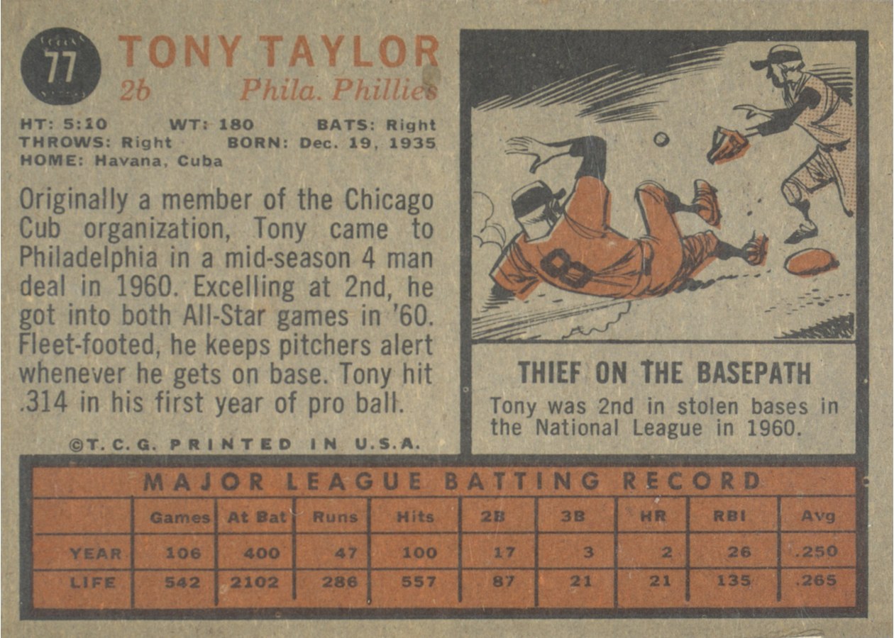 1962 Topps #77 Tony Taylor card back