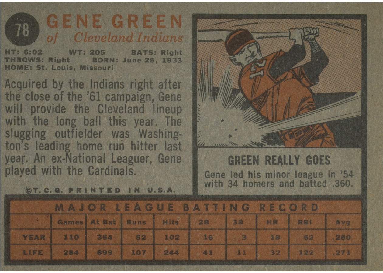 1962 Topps #78 Gene Green card back
