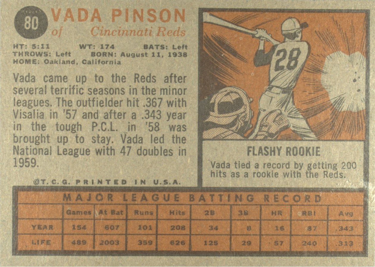 1962 Topps #80 Vada Pinson card back