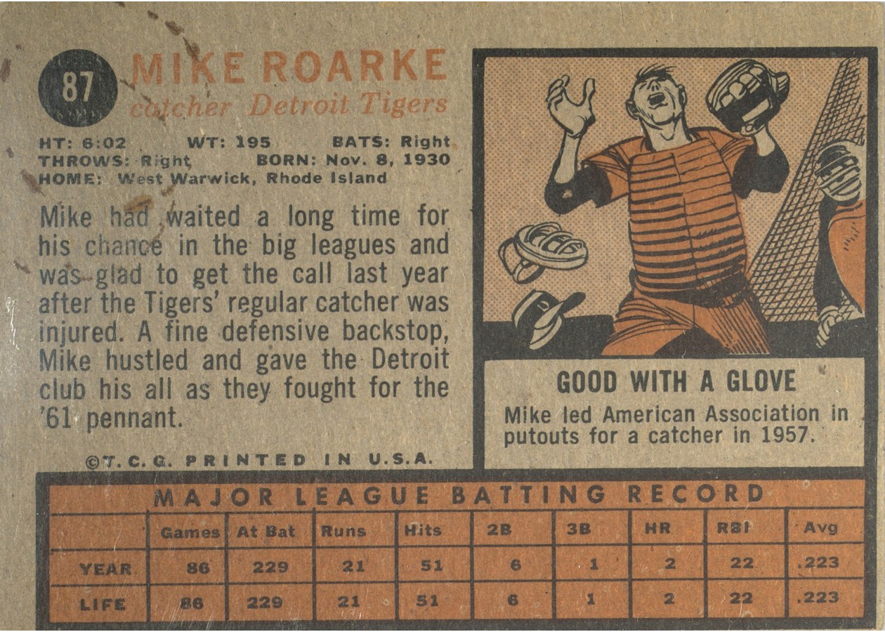 1962 Topps #87 Mike Roarke card back