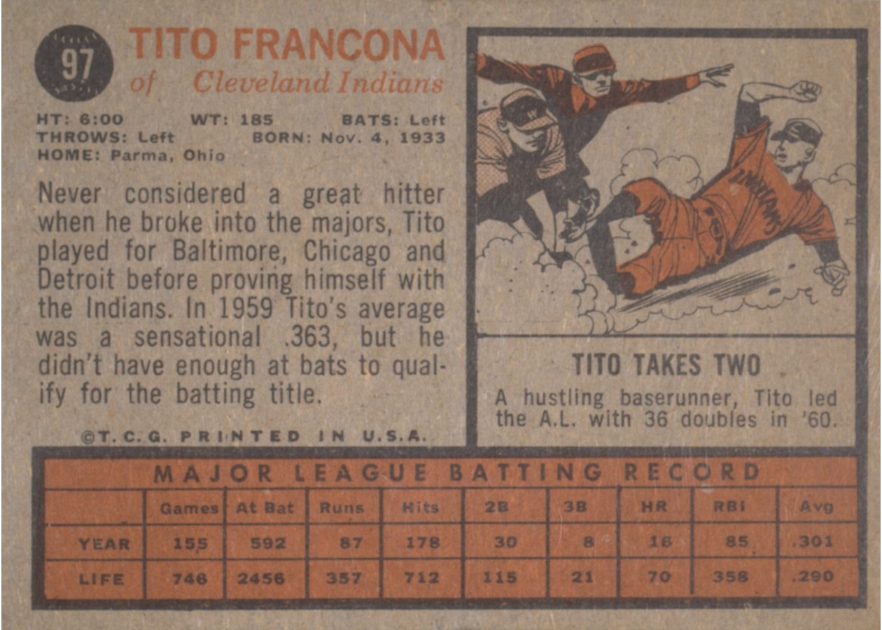 1962 Topps #97 Tito Francona card back