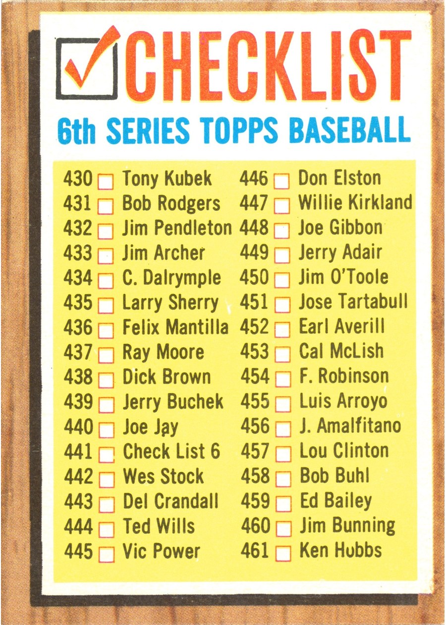 1962 Topps #441 Checklist 430-506
