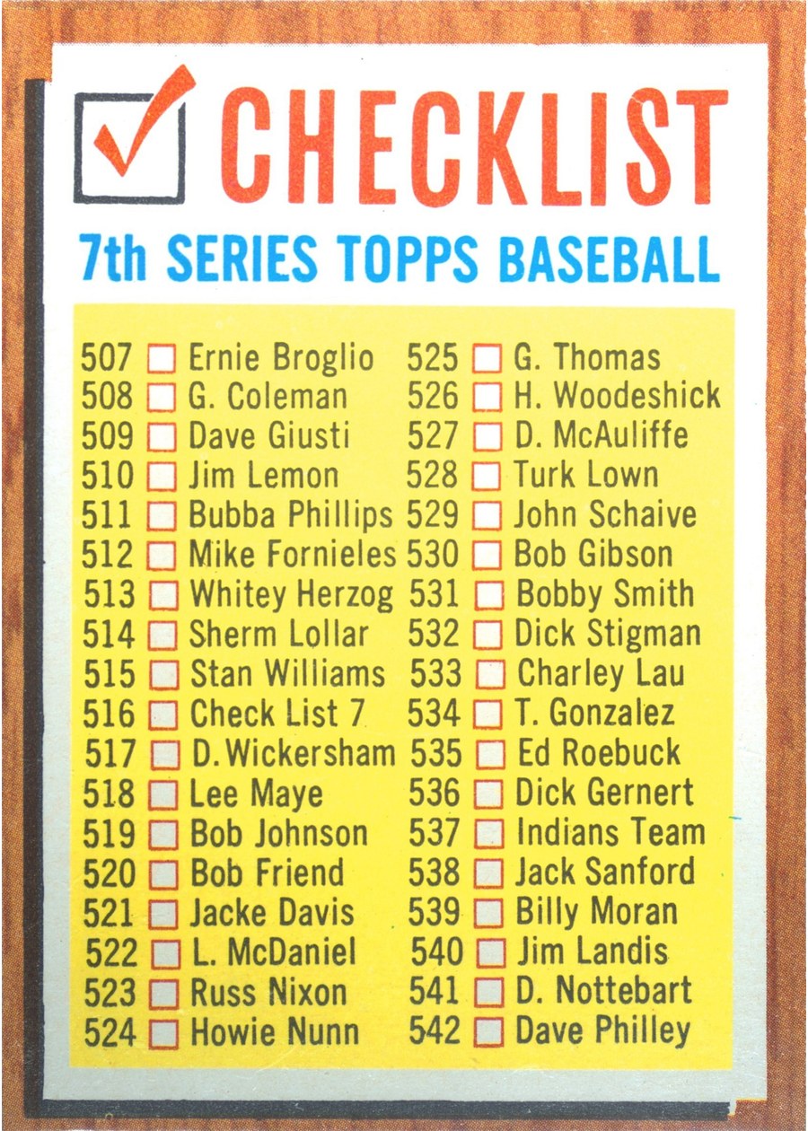 1962 Topps #516 Checklist 507-598