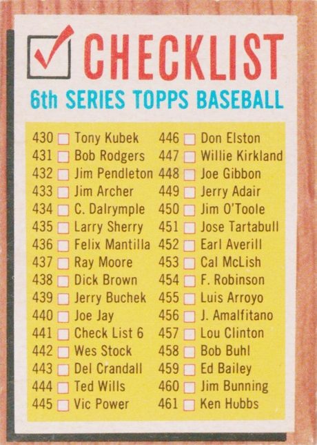 1962 Topps #441 Checklist 430-506 - 441b - Small Print