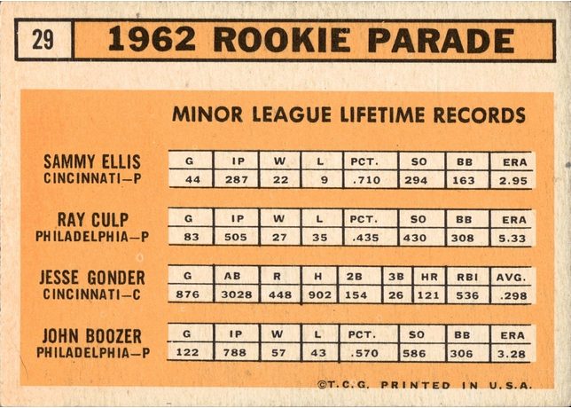 1963 Topps #29 1963 Rookie Stars - 29b - 1962 Rookie Stars on front (back)