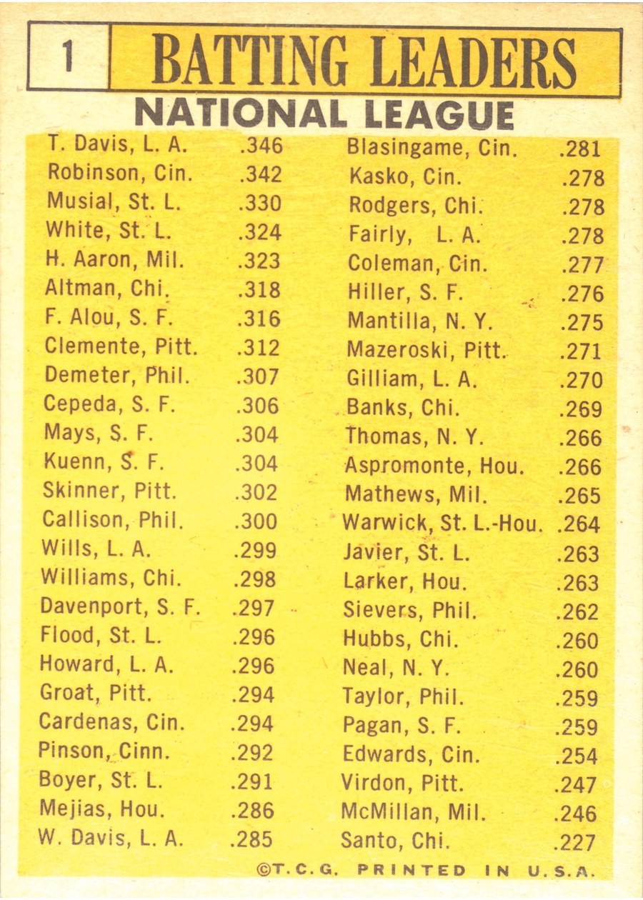 1963 Topps #1 1962 National League Batting Leaders card back