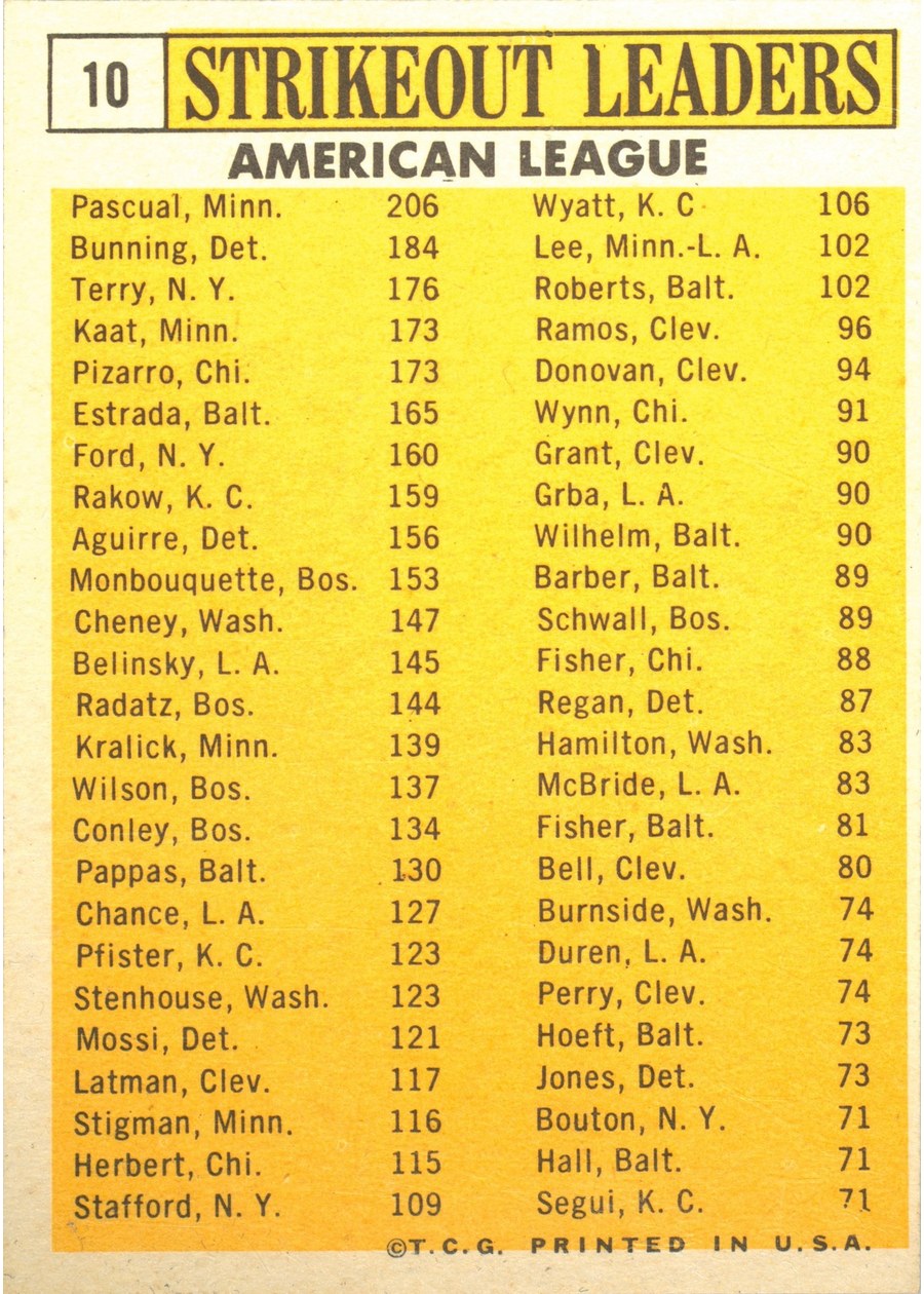 1963 Topps #10 1962 American League Strikeout Leaders card back