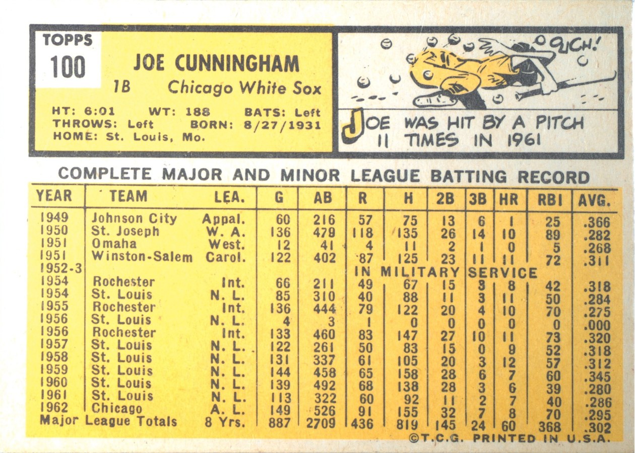 1963 Topps #100 Joe Cunningham card back