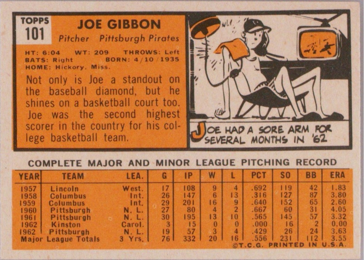 1963 Topps #101 Joe Gibbon card back