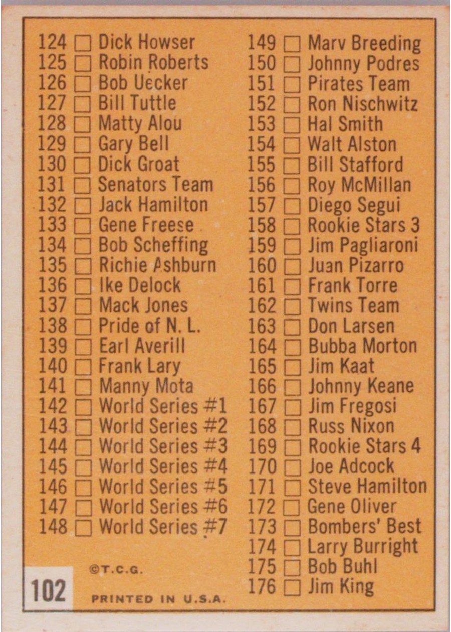1963 Topps #102 2nd Series Checklist: 89-176 card back