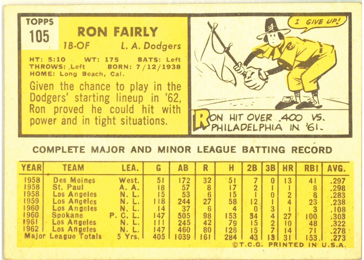 1963 Topps #105 Ron Fairly card back