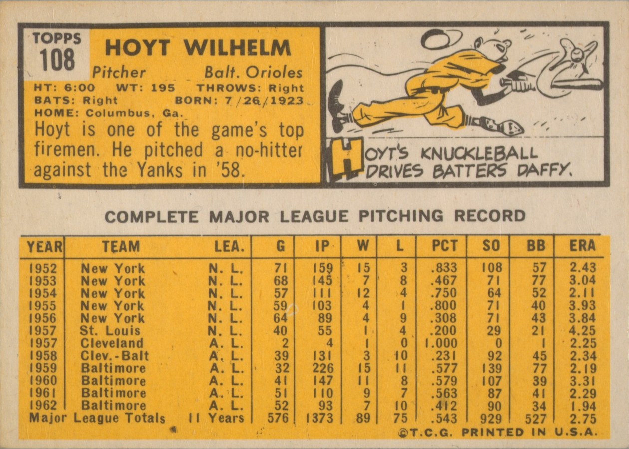 1963 Topps #108 Hoyt Wilhelm card back