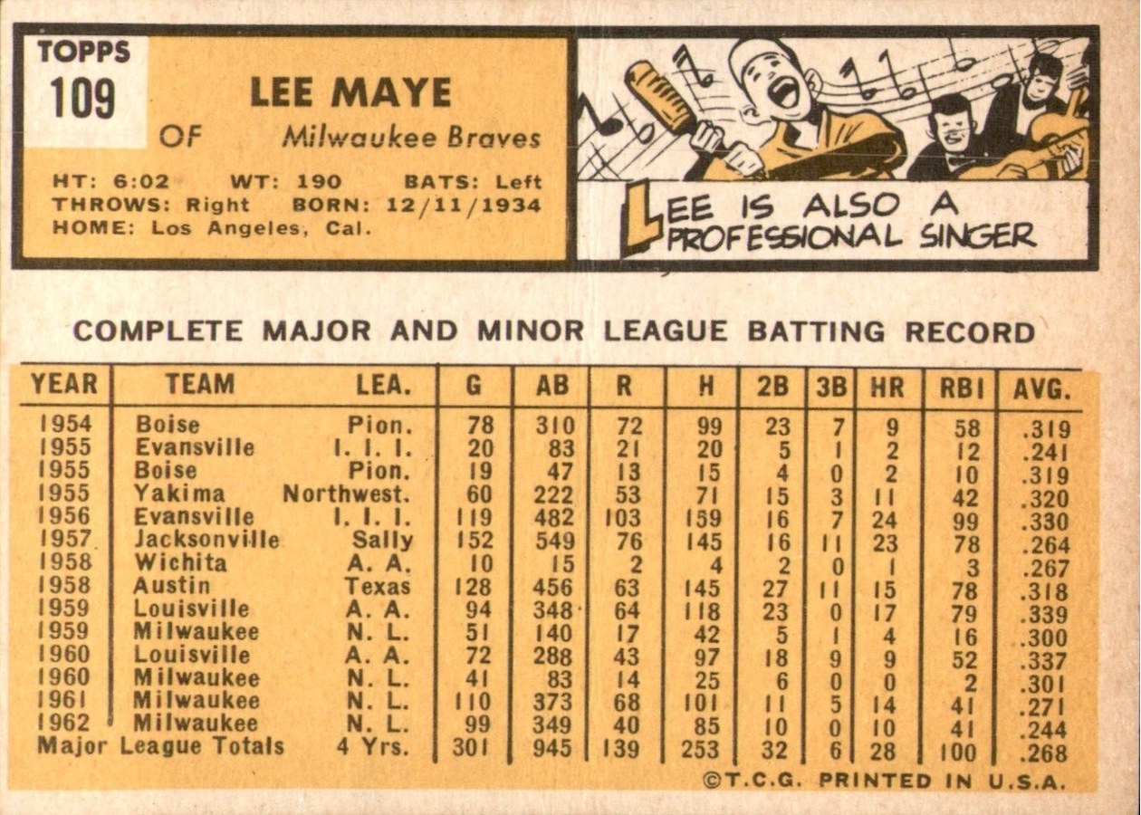 1963 Topps #109 Lee Maye card back