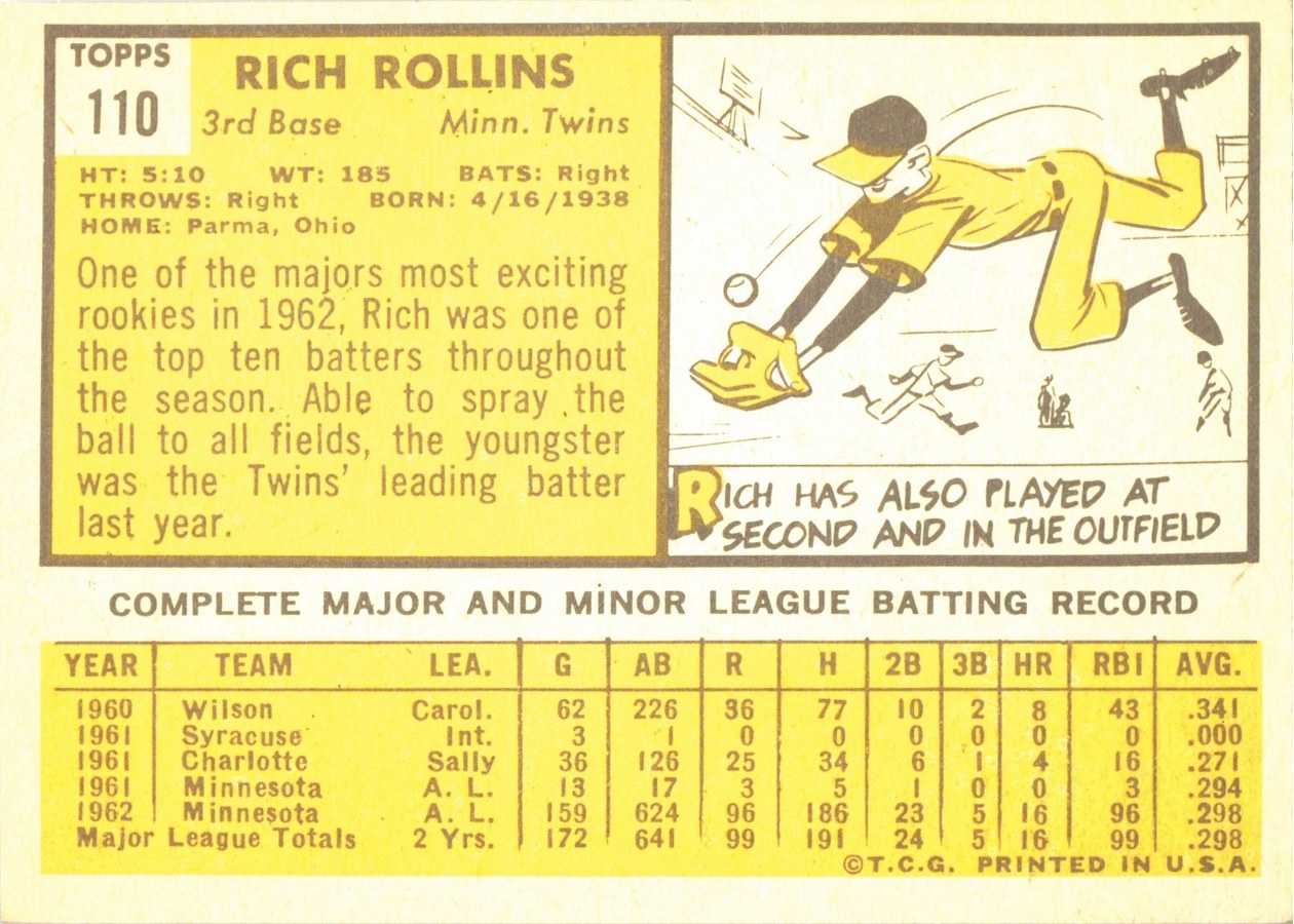 1963 Topps #110 Rich Rollins card back