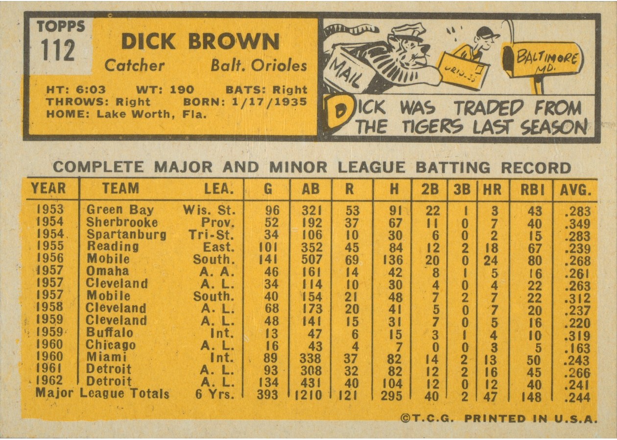 1963 Topps #112 Dick Brown card back
