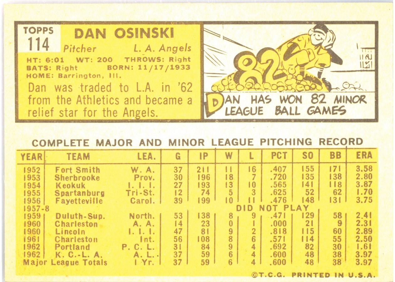 1963 Topps #114 Dan Osinski card back