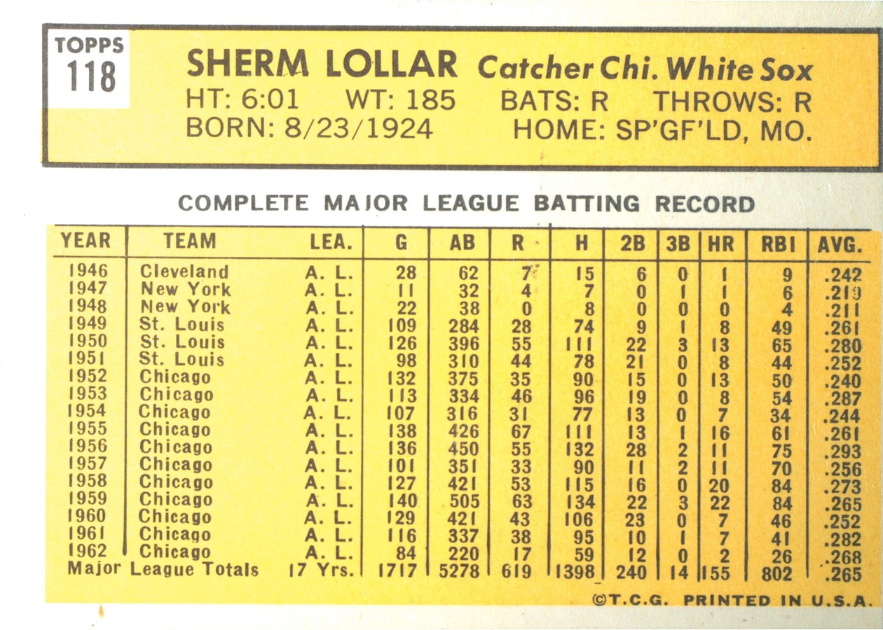 1963 Topps #118 Sherm Lollar card back