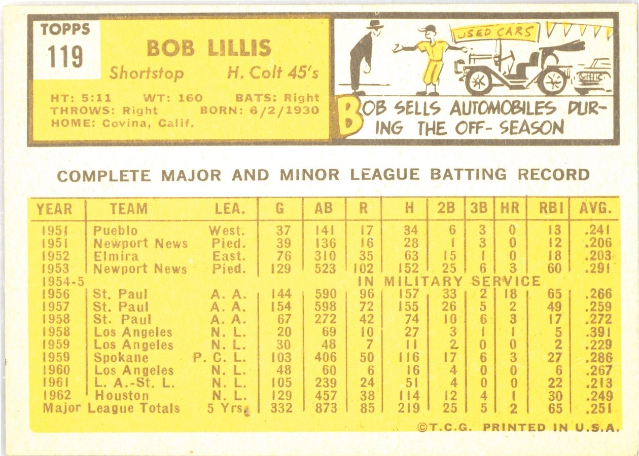 1963 Topps #119 Bob Lillis card back