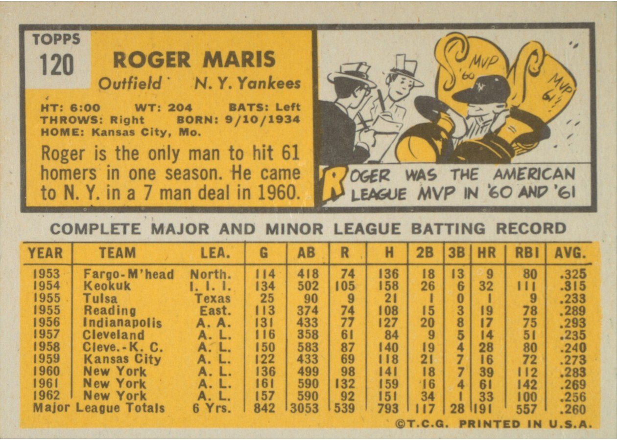 1963 Topps #120 Roger Maris card back