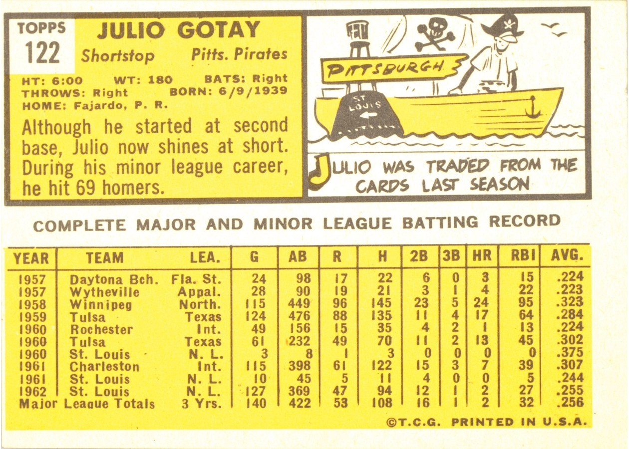 1963 Topps #122 Julio Gotay card back